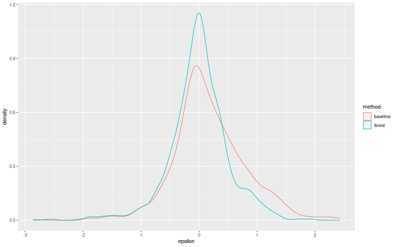 My plot :)